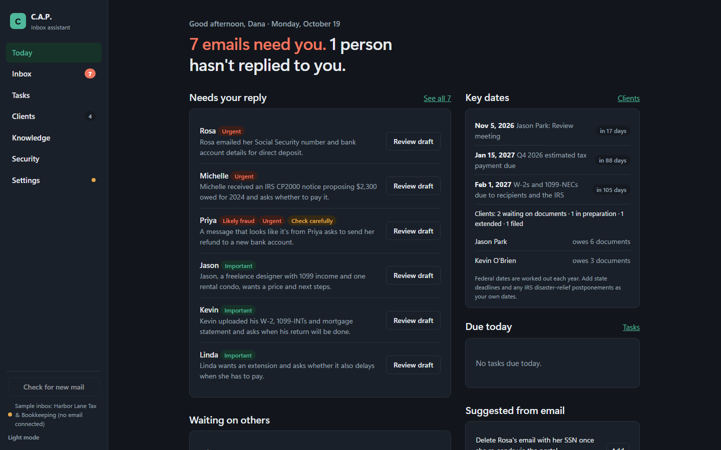 The C.A.P. Today screen: seven emails need a reply, urgent and likely-fraud emails are labeled, and a Key dates panel lists upcoming tax deadlines.